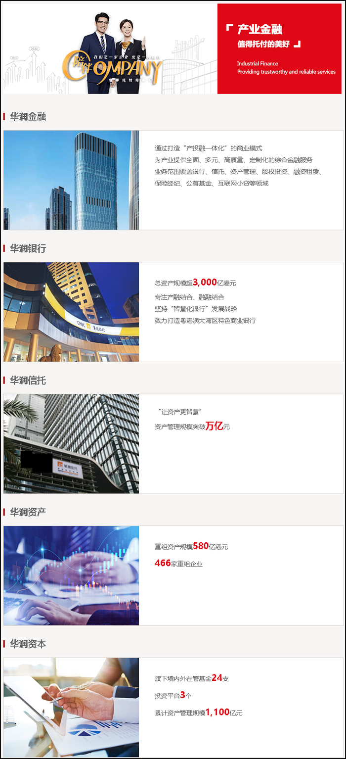 图来源：华润集团。