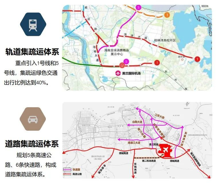 图片来源：海口市综合交通体系规划-公示稿