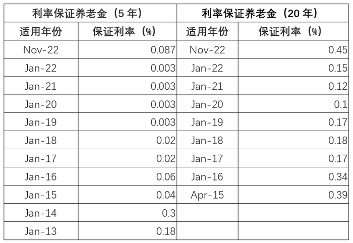 数据来源：日本三菱UFJ银行