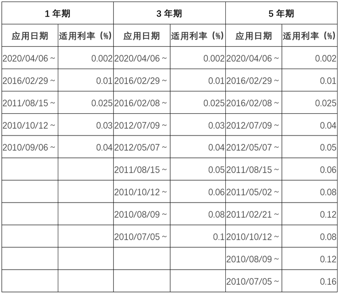 数据来源：日本三菱UFJ银行