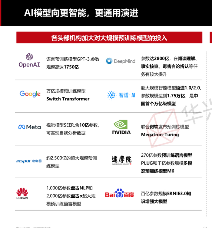 国内外科技巨头加大投入。图源：华兴资本2022中国创新经济报告