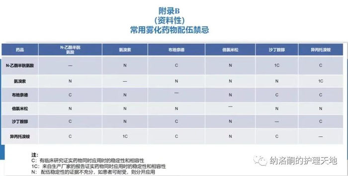 雾化器干什么用的雾化吸入前要做哪五大评估?护理团体标准之二:T/CNAS 24-2023雾化吸入护理_新闻资讯_第2张_活检穿刺产品网 雾化器干什么用的雾化吸入前要做哪五大评估?护理团体标准之二:T/CNAS 24-2023雾化吸入护理_https://www.jmylbn.com_新闻资讯_第2张