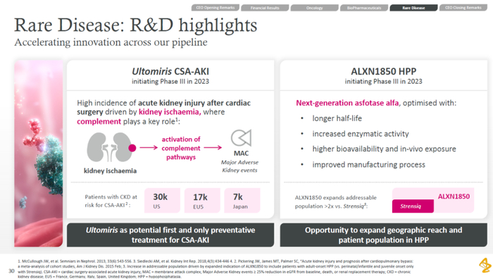 图片来源：阿斯利康官网