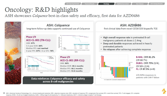 图片来源：阿斯利康官网