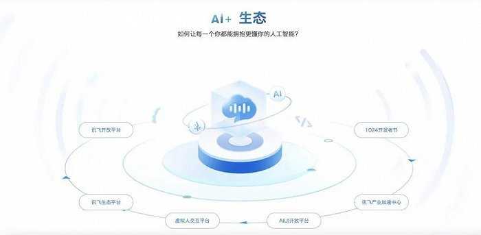 图源：科大讯飞官网