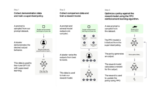 图源：OpenAI官网