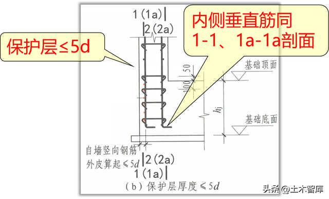 剪力墙的垂直筋讲解|剖面|长度|拐头|厚度|保护层_新浪新闻