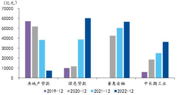 数据来源：国泰君安研究所