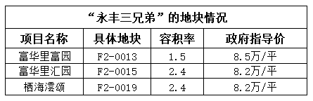 “永丰三兄弟”的地块情况