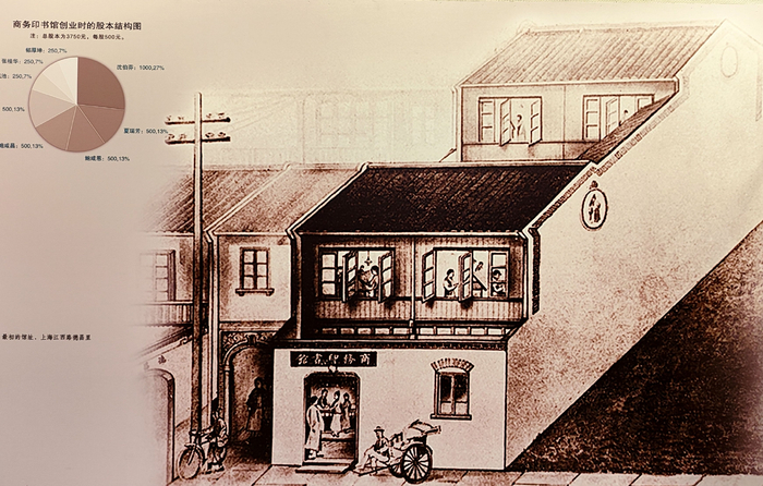 商务印书馆最初的馆址，上海江西路德昌里