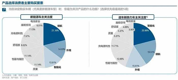 图片来源：汽车之家研究院