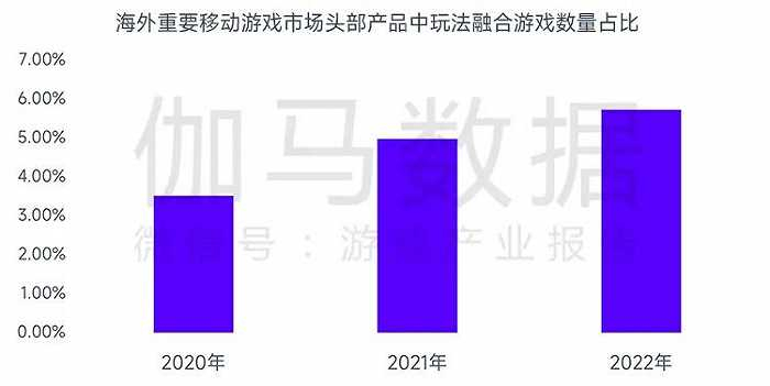 数据来源：伽马数据（CNG）
