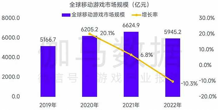 数据来源：伽马数据（CNG）