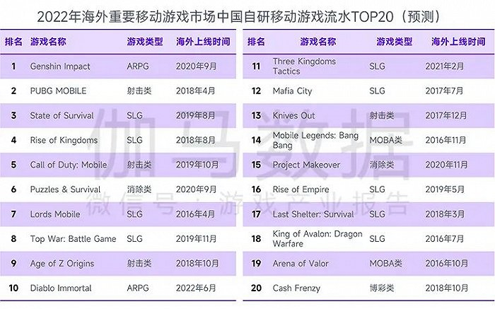 注：“海外重要移动游戏市场”指美国、日本、韩国、英国、德国