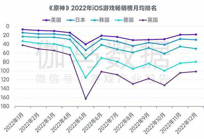 数据来源：伽马数据（CNG）