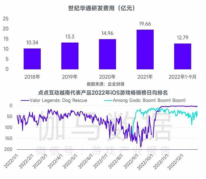 数据来源：伽马数据（CNG）