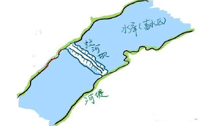 丁坝、顺坝、梳齿坝、淤地坝、高坝、中坝。。。地理视角看海绵城市|防洪|地下水|透水|暴雨|屋顶_新浪新闻
