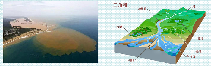 丁坝、顺坝、梳齿坝、淤地坝、高坝、中坝。。。地理视角看海绵城市