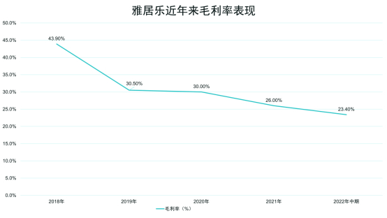 数据来源：企业公告、观点指数整理