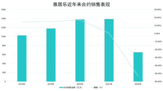 数据来源：企业公告、观点指数整理