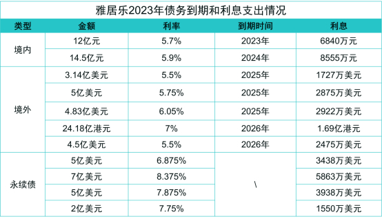 数据来源：企业公告、观点指数整理