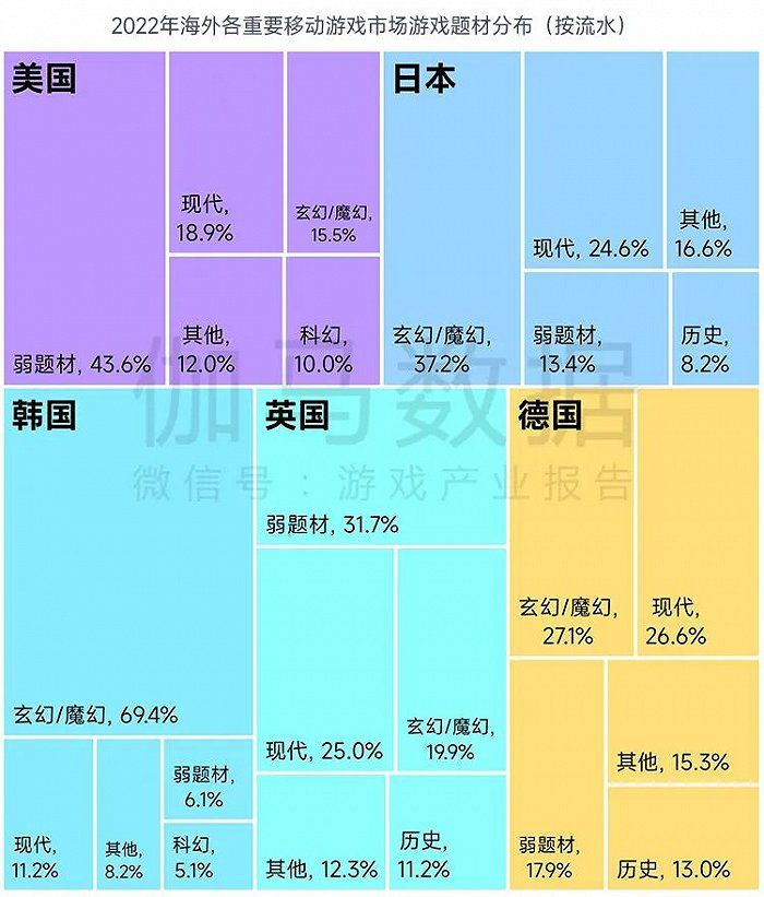 数据来源：伽马数据（CNG）