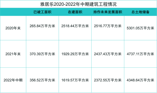 数据来源：企业公告、观点指数整理