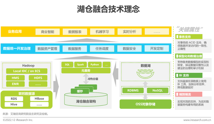 大数据分析平台:企业数字化转型的新引擎