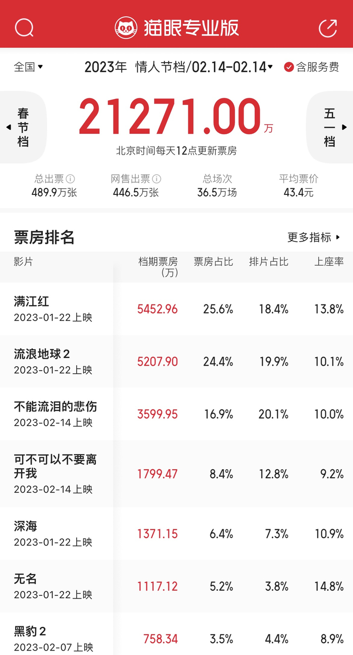 图片来源：猫眼专业版