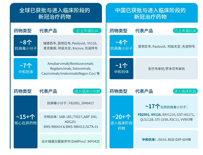 图片来源：IQVIA