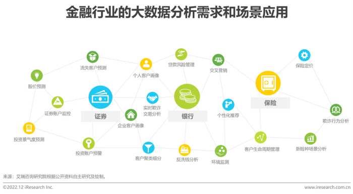 金融数据平台：洞察市场风向标
