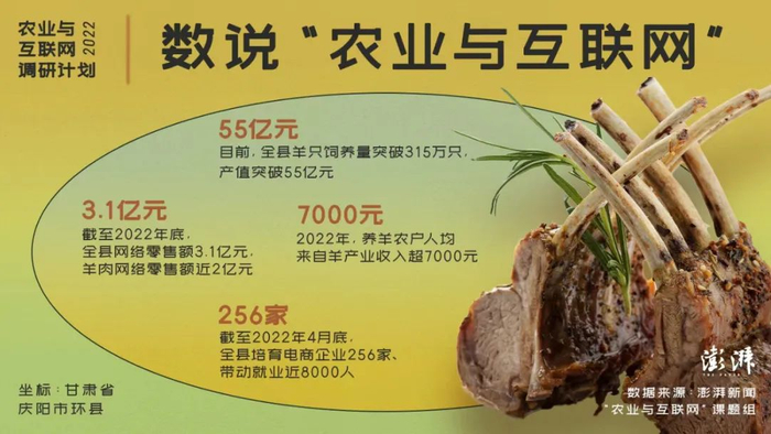 傅小凡 制图