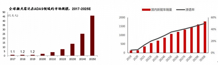 中金相关研报图表，来源：科技新知