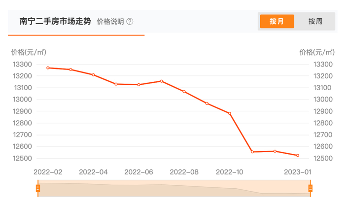 图源：诸葛找房研究中心
