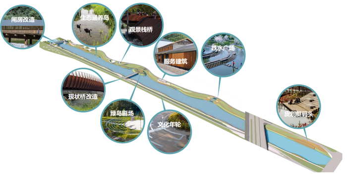 “清河之洲”（树村段）滨水绿廊景观提升工程示意图