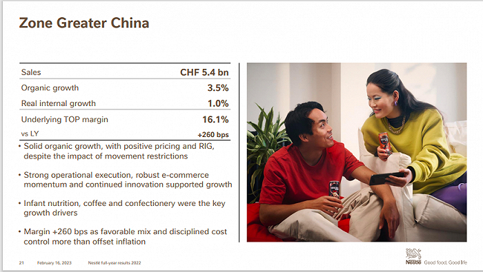 2022年雀巢大中华大区业绩