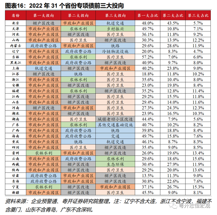 分析师：罗志恒，执业编号：S0300520110001