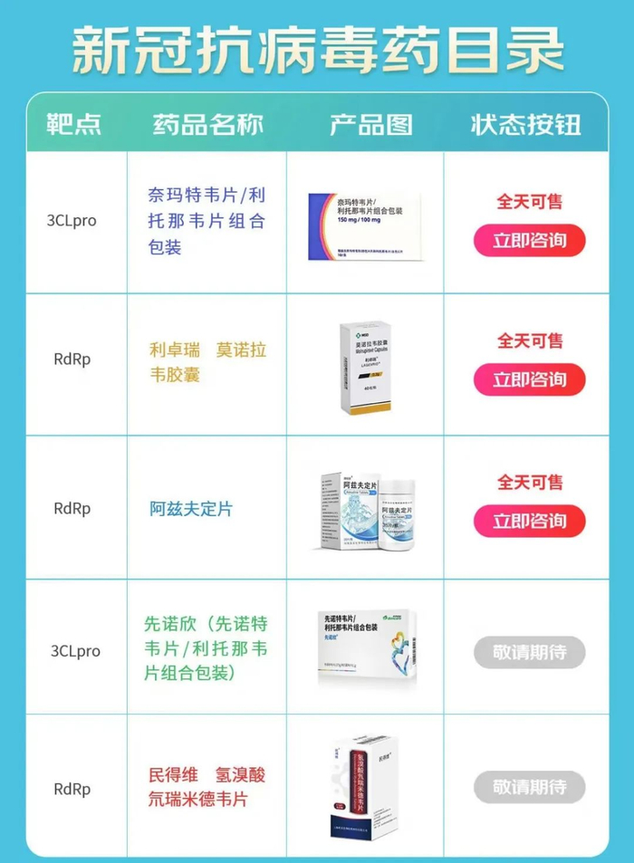 图据京东健康