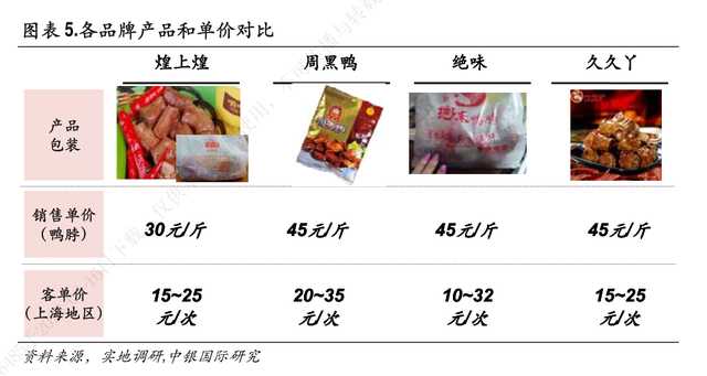 （来源：中银国际研究2012年数据） 