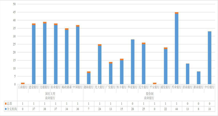数据来源：银登中心，东方金诚信用整理