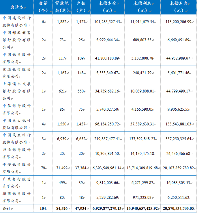 数据来源：银登中心，东方金诚信用整理