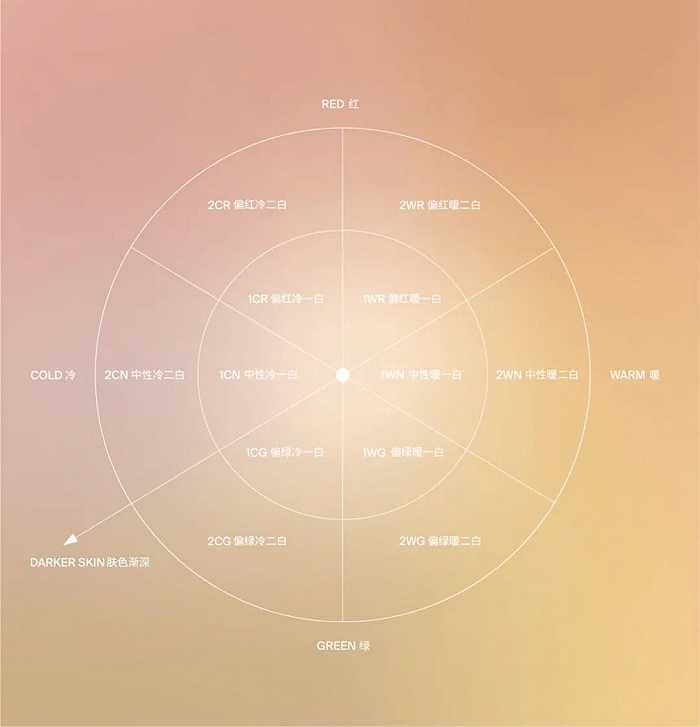 酵色12肤色环