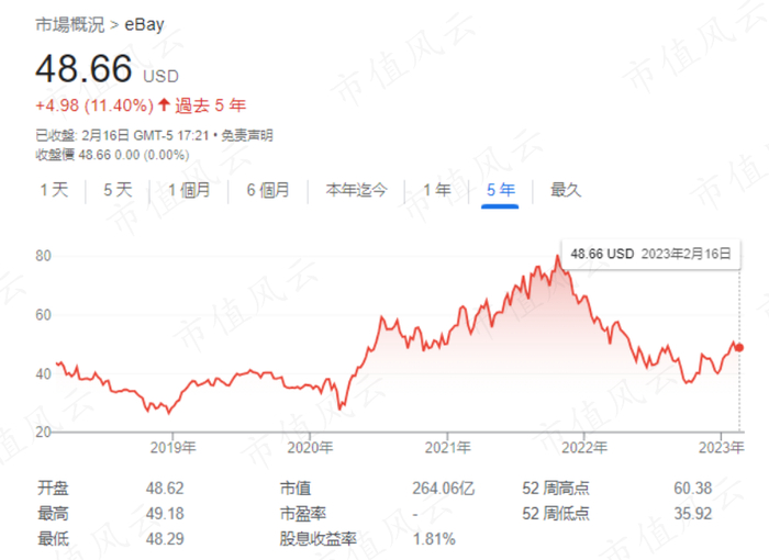 （来源：Google Finance）