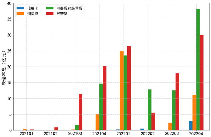 数据来源：银登中心，东方金诚信用整理
