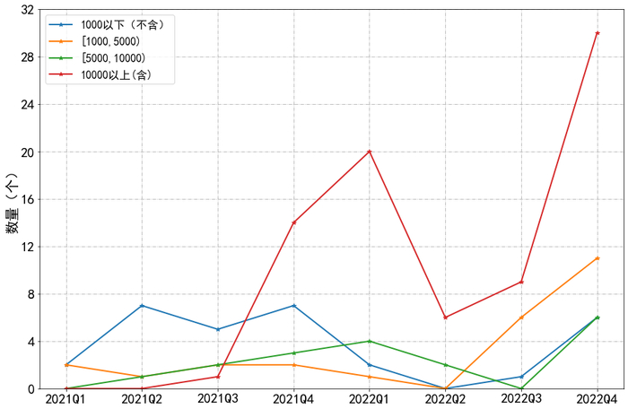 数据来源：银登中心，东方金诚信用整理