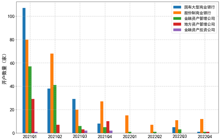 数据来源：银登中心，东方金诚信用整理