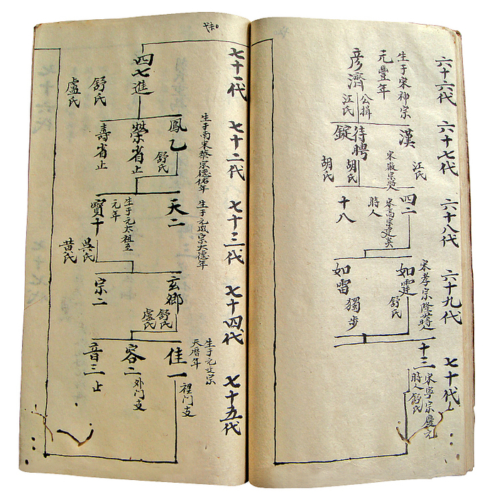 宗谱中的世系表