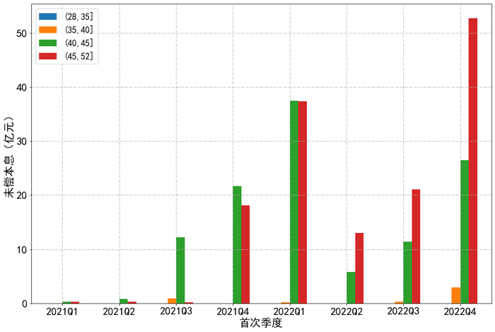 数据来源：银登中心，东方金诚信用整理