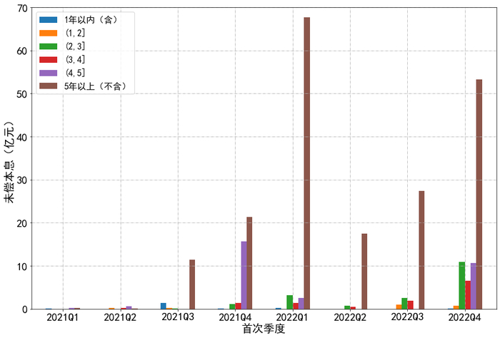 数据来源：银登中心，东方金诚信用整理