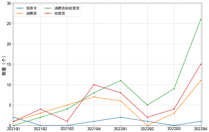 数据来源：银登中心，东方金诚信用整理